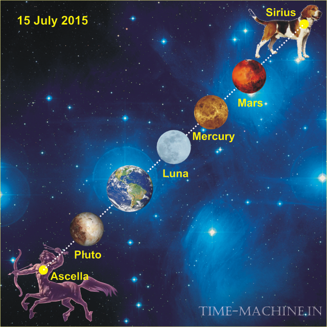 15 июля 2015 сириус марс меркурий луна плутон асцелла