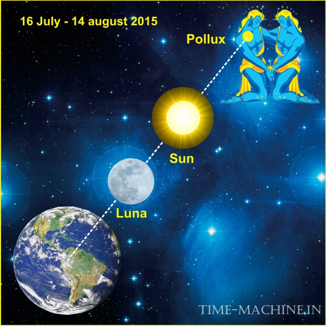 15 июля 2015 сириус марс меркурий луна плутон асцелла