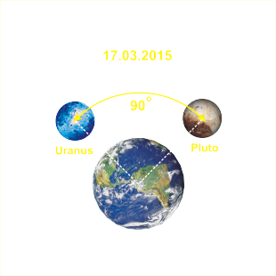 квадрат уран плутон 17 марта 2015